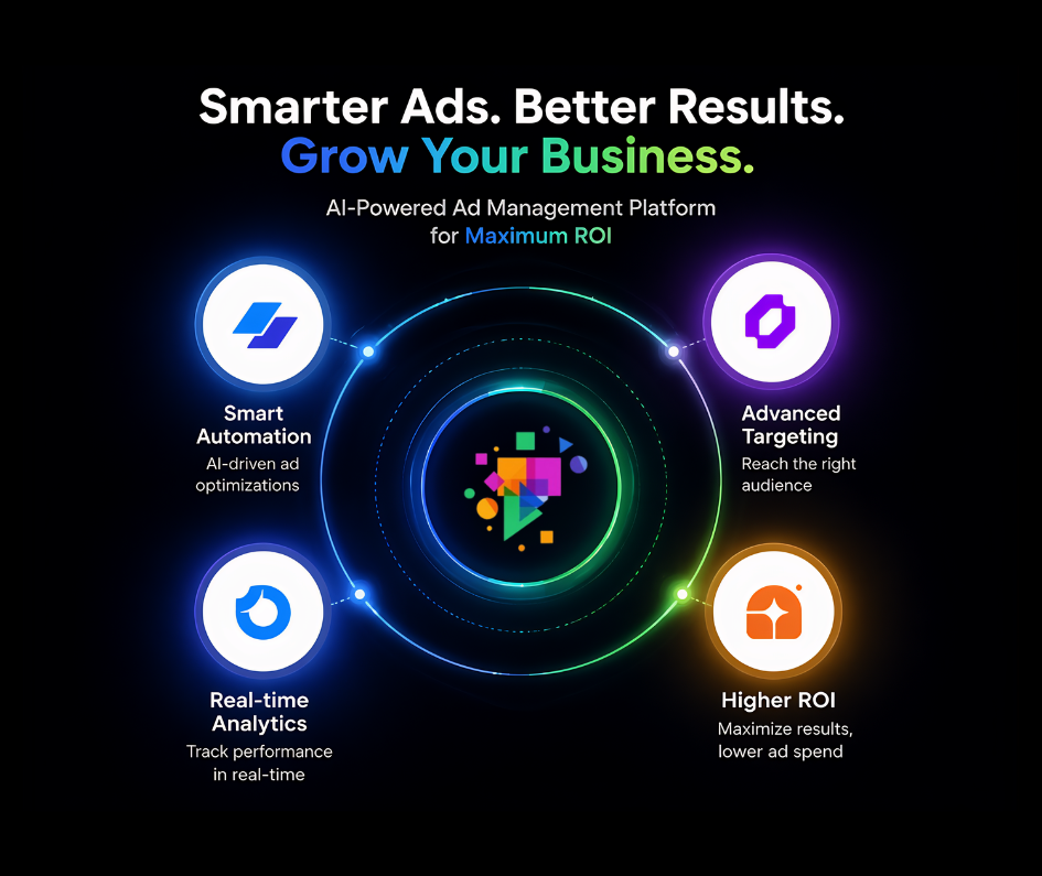 Marketing Solution Tool